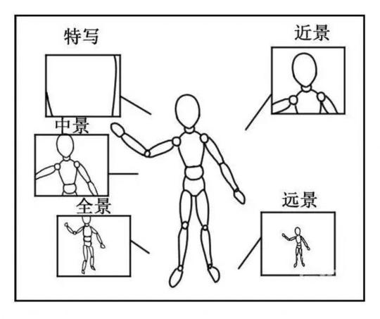 短视频脚本怎么写?这些脚本模板，直接就能套用!