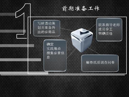 免费文档所有分类表格/模板调查/报告大学生创业调查报告(答辩ppt