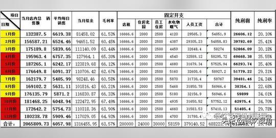 餐饮创业商业计划书(商业计划书休闲餐饮)第1张