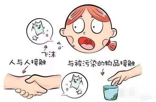 什么是气溶胶传播病毒