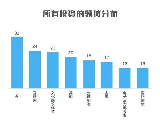 华睿投资:坚守产业链投资策略,忠实履行创业投资使命