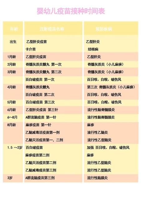 儿童接种疫苗时间表2018