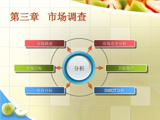 所有分类计划/解决方案商业计划大学生自主创业--diy甜品店策划ppt