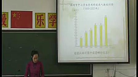 4小学四年级数学优质课视频下册《折线统计图》第一课时_翁雪静