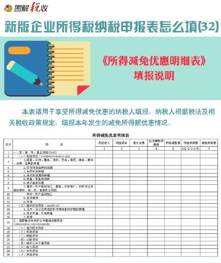 32,图解新企业所得税纳税申报表怎么填(32):所得减免优惠明细表