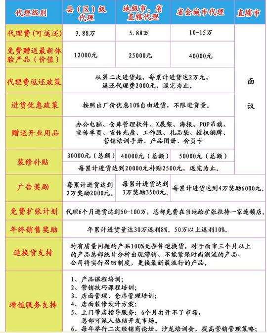 全国连锁加盟项目西宁创业加盟娱乐加盟西宁娱乐加盟贝赢儿童用品