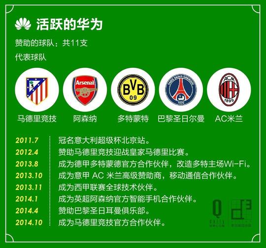 足球这个全球生意,中国公司的热情可能出乎你的意料