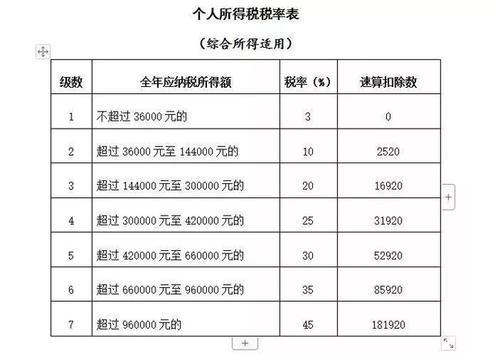 哪些省市已经开通了年度汇算