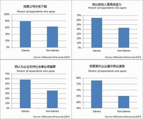 怎样利用角色游戏提高孩子的人际智能