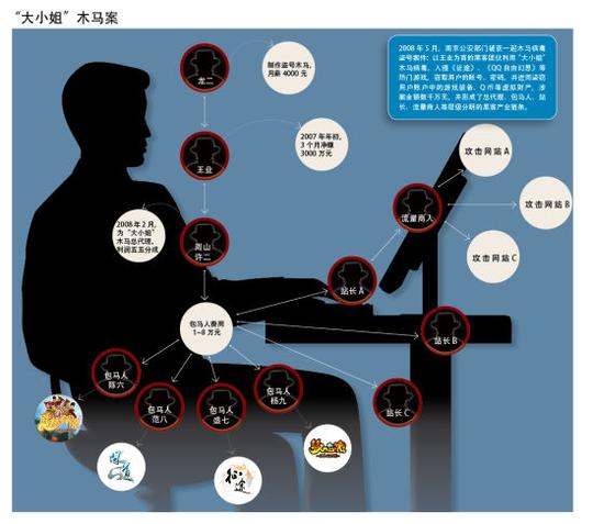 《创业家》杂志:黑客自述揭秘暴利产业链_互联