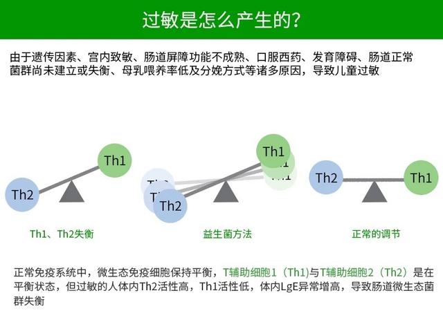 儿童过敏性咳嗽是怎么回事