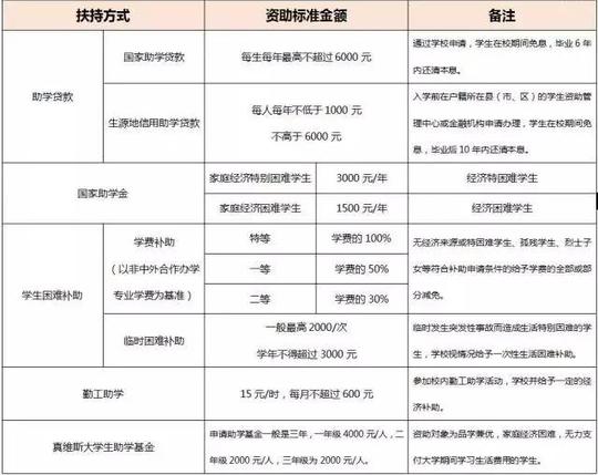 教育正文(三)大学生入伍退役后复学,因创业原因休学后复学提出转
