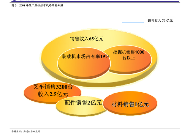 查不到代码都是假大学