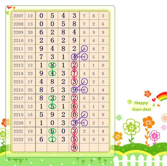 冷门码7与8少用为秒,多挑热门码为主攻,七星彩2223期图规分解