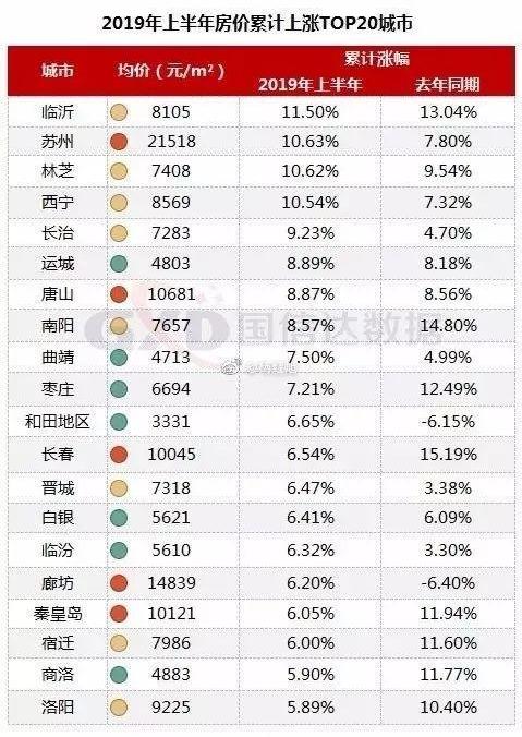 三四线城市房价走势