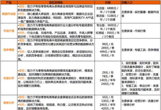 达摩院之【高级功能】生意参谋高级功能大集合!