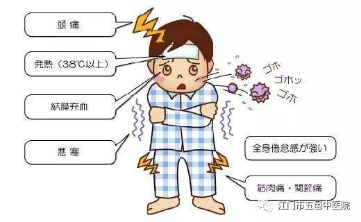 今年流行的流感是什么流感