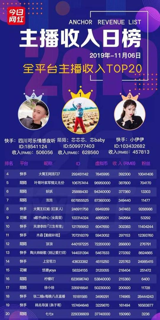 虎牙主播礼物提成多少(虎牙开通贵族主播提成)