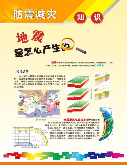 f34贴纸布艺1046防震减灾科普知识宣传栏3地震是怎么产生的素材