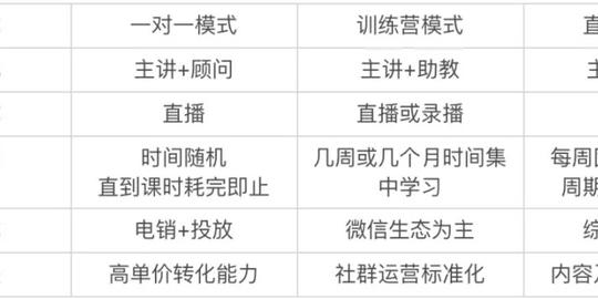 新知图谱,深度盘点在线教育3大主流变现模式，帮你把握创业红利