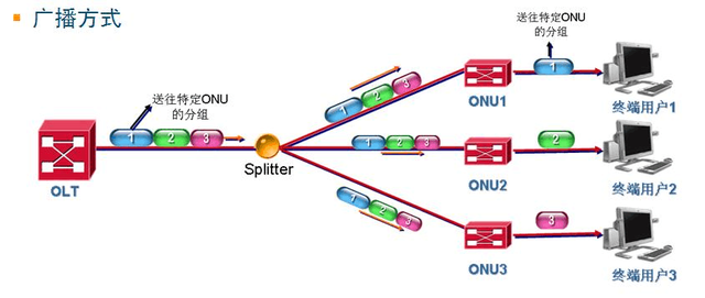 通信技术会计实践论文会计信息化的内容是什么