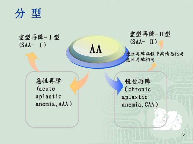哮喘患儿的家庭护理是什么
