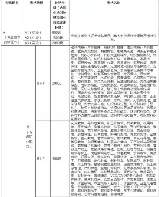 50岁自己交社保,申请“4050”社保补贴,注意这三种情况查查社保
