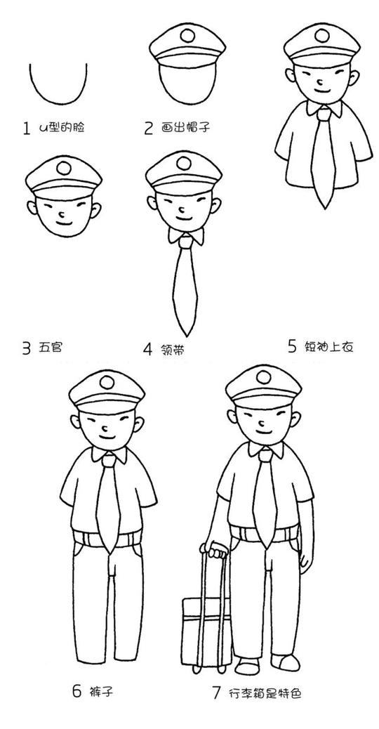我遇见的创业者画像(自嗨型)