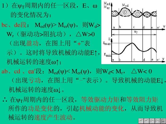7—4稳定运转状态下机械的周期性速度波动及其调节ppt