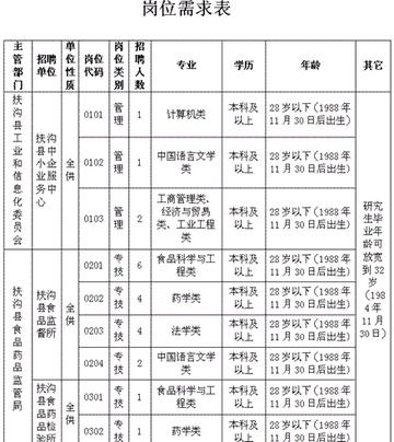 河南省周口市扶沟县多少人