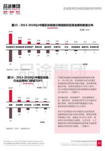 普通人该如何投资区块链项目(区块链和股票投资哪个好)