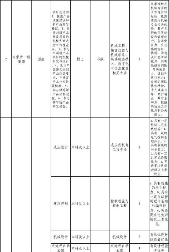副本包头市2014年度高层次创新创业和紧缺急需人才需求计划