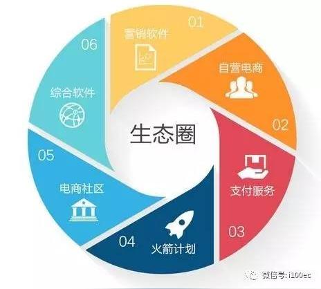 价之链ceo甘情操:打造三位一体跨境电商生态闭环