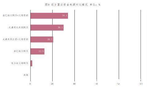 三四线城市|业内发布最新返乡置业报告:新一线仍是热门返乡置业意向城市