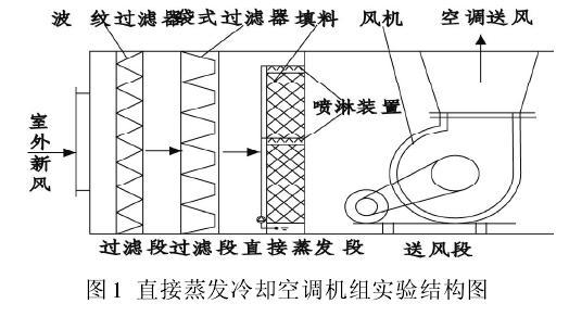 5&mu;m的灰尘粒子浓度&le;18000粒/l,直径大于5&mu;m的灰尘粒子