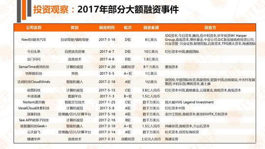 解读it桔子《人工智能产业分析与创业投资盘点》