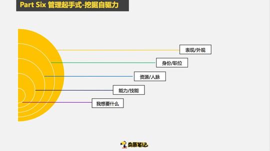 创业项目怎么做冷启动,这6个步骤复制粘贴即可使用