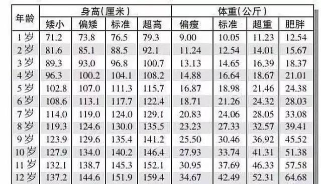 1岁三个月宝宝身高体重