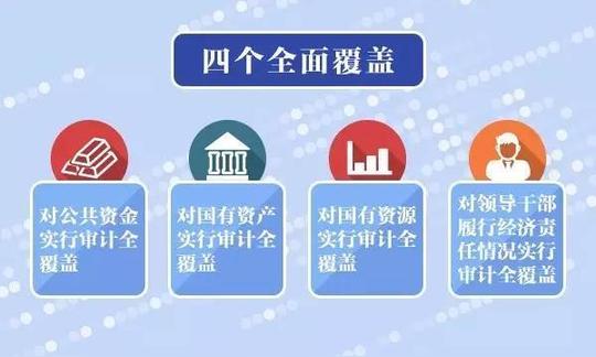 山西发布《关于实行审计全覆盖的实施意见》,附详解及主要任务