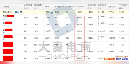淘宝偏门小类目怎么做直通车推广如何找关键词