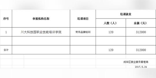 成都市成华区申请就业创业补助资金培训补贴情况公示