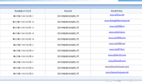 工信部备案查询