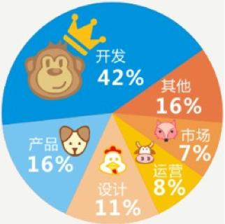 2014年创业者人脉调查报告调研互联网创业现状