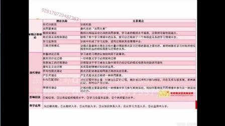 基础心理学知识框架