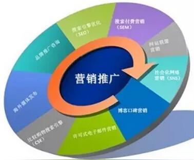 策划高效的市场推广运营方案二