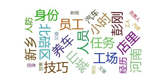 【事件舆情分析】山城退役军人创业不忘公益救援带动员工学习急救技巧