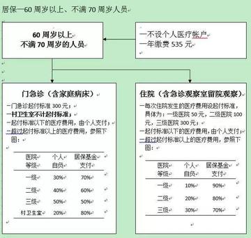 西安市儿童社保怎么办理