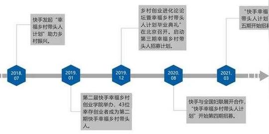 人民大学发布《短视频平台促进就业与创造社会价值研究报告》:快手带动就业机会3463万个-5.jpg