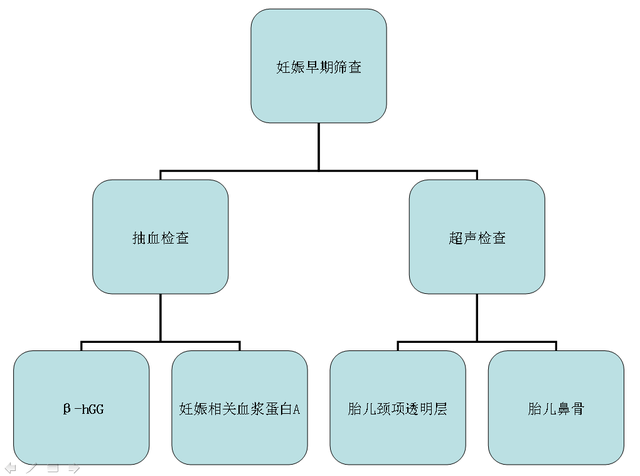 唐氏综合症是什么病啊