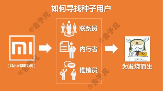 创业初期做公关,学老罗讲个好故事说一个细分用户中最经典的案例
